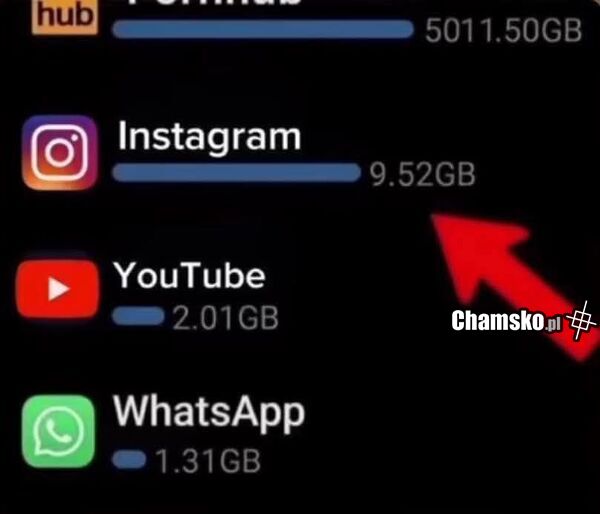 Wam też tyle insta zajmuje miejsca?