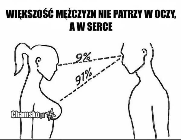 Wzrok mężczyzn