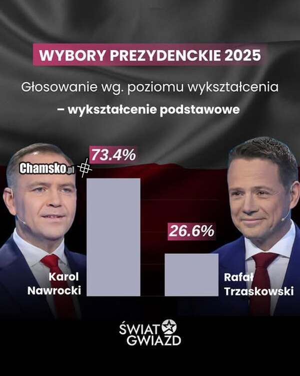 Liczby nie kłamią