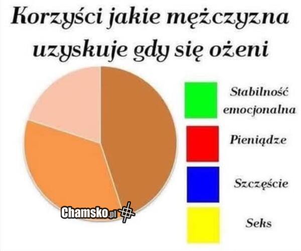 Korzyści z małżeństwa