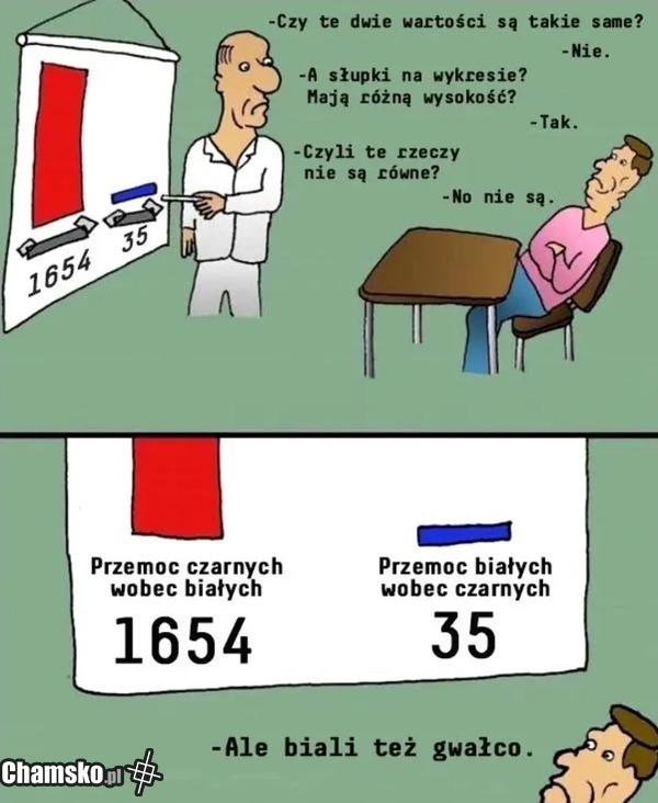 No przecież, zwłaszcza Polacy też gwałco