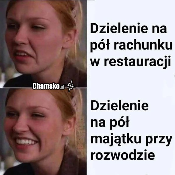Dzielenie kosztami