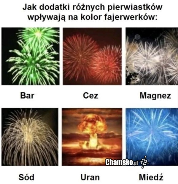 Rodzaje fajerwerków