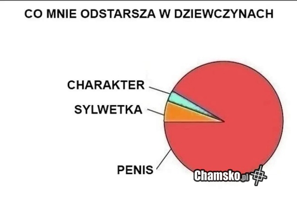Co mnie odstrasza