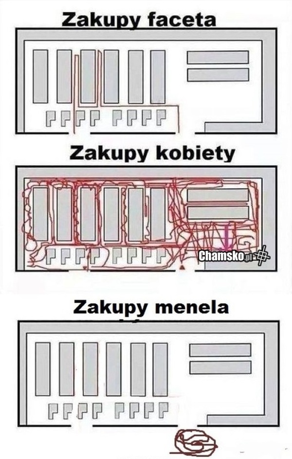 Zakupy
