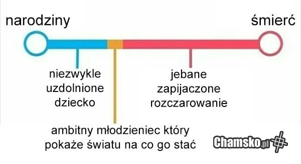 Dzieciak