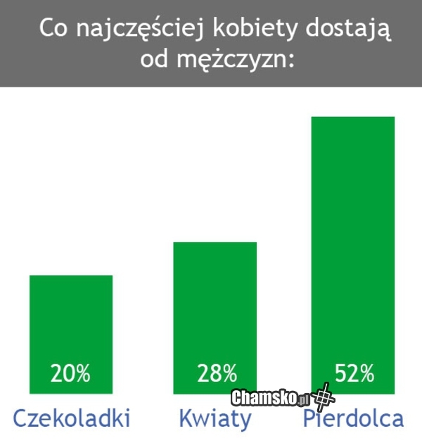 Co zwykle dostają