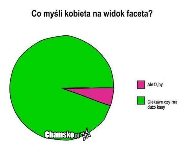 Gdy kobieta widzi faceta