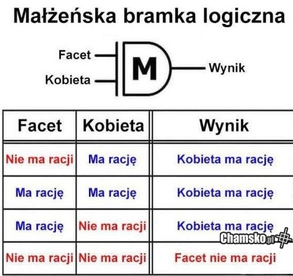 Kto ma rację?