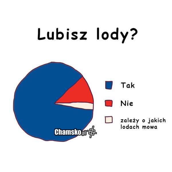 Lubisz lody?