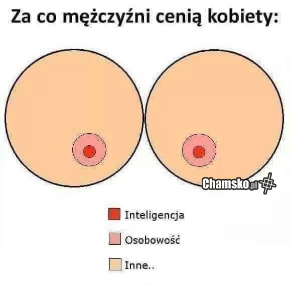Za co cenimy kobiety