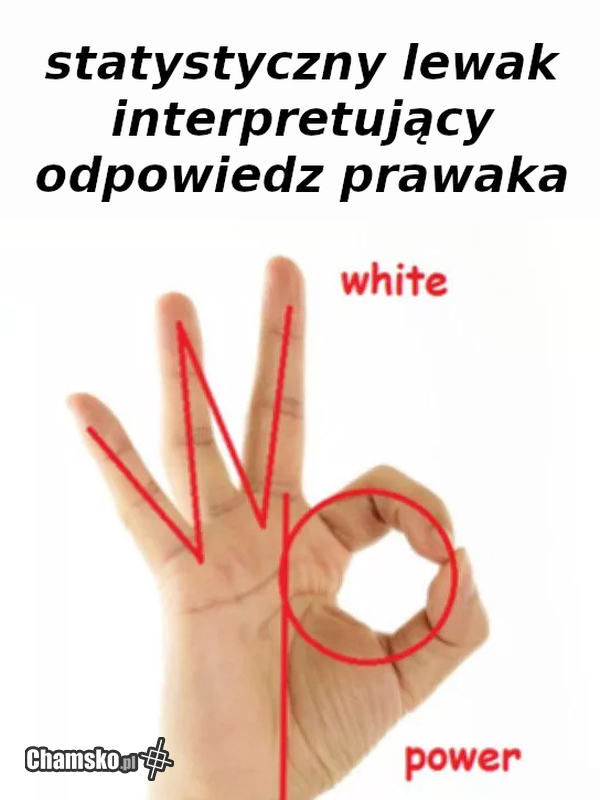 podziały polityczne