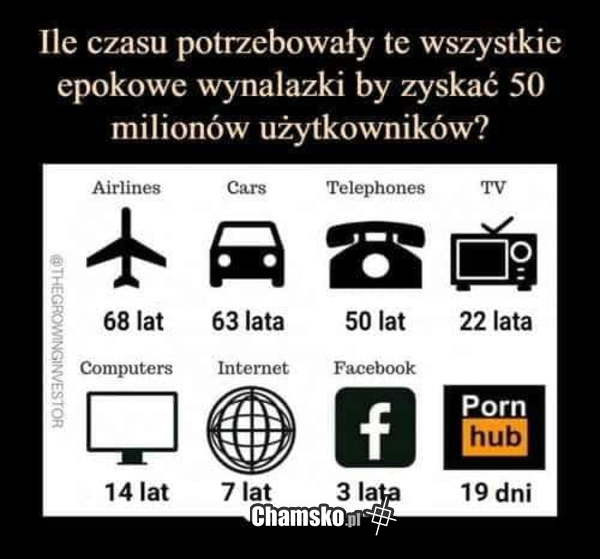 50 milionów użytkowników