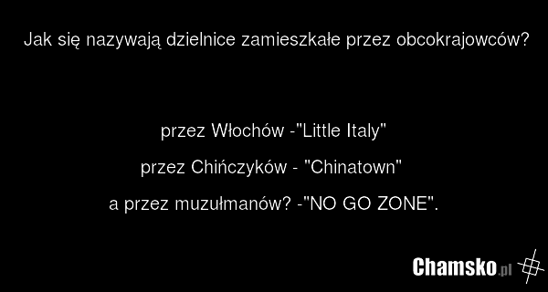 Nazwy dzielnic