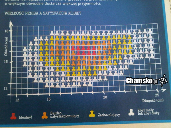 Wielkość ma znaczenie