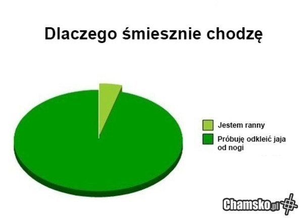 Dlaczego śmiesznie chodzę?
