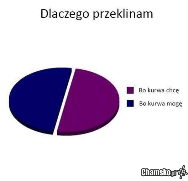 Dlaczego przeklinam?