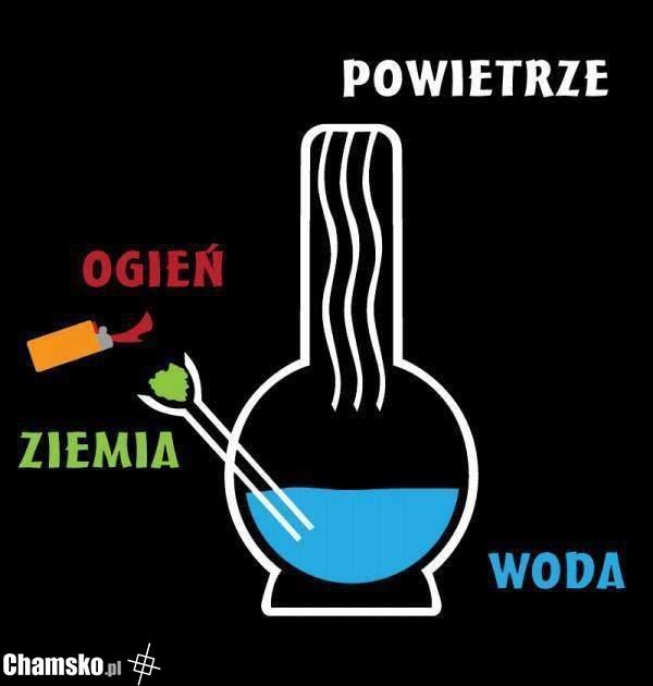 Żywioły