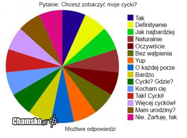 Chcesz zobaczyć cycki?