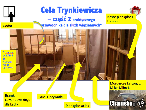 Cela Trynkiewicza cz. 2