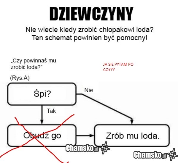 po co???