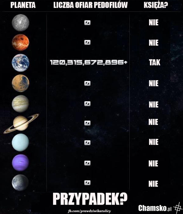 Pszypadek? Niesondze