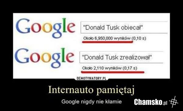 Google nie kłamie