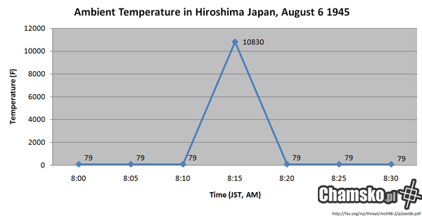 Temperatura w Japonii