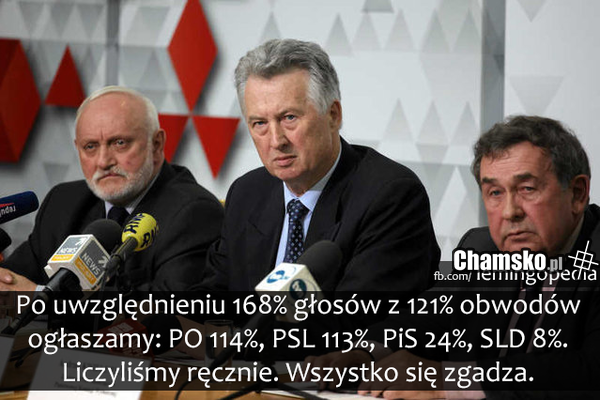 Prawdziwe wyniki wyborów
