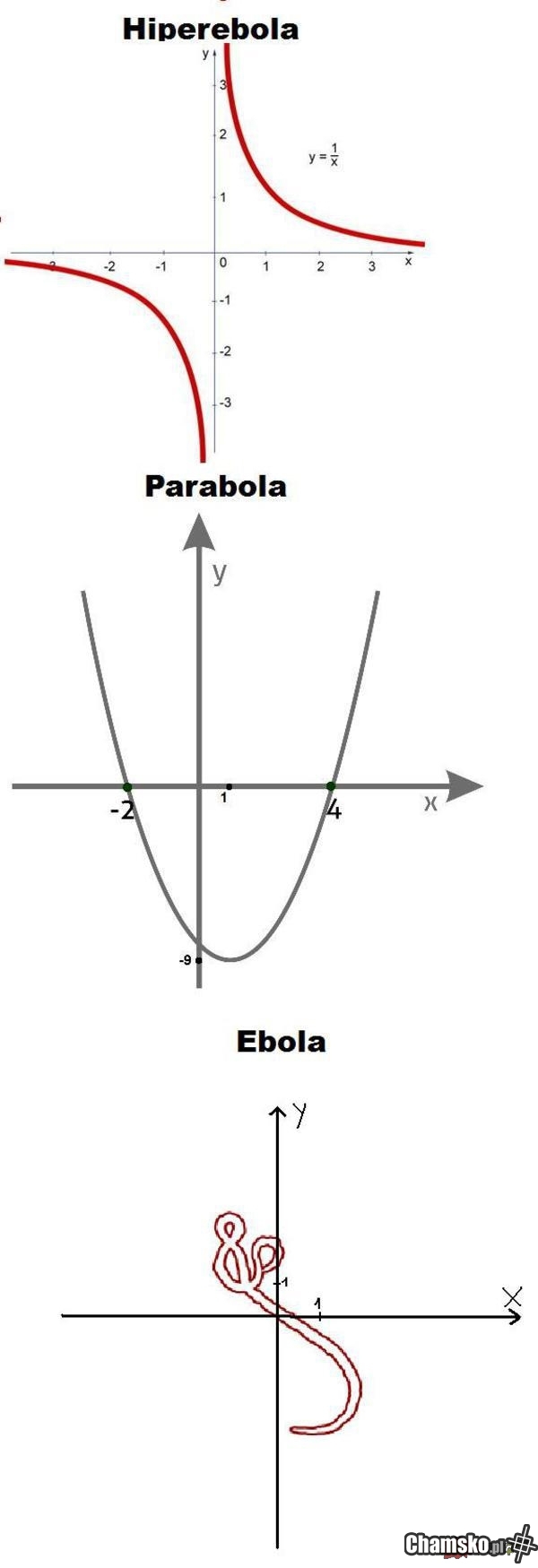 ebola