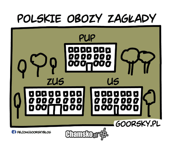 Polskie Obozy Zagłady