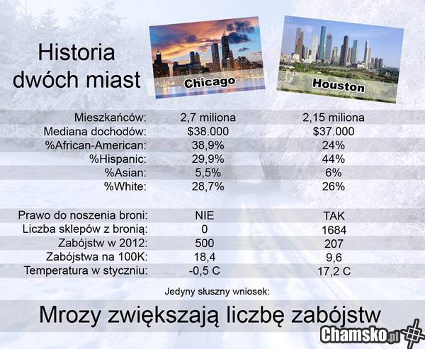 Porównanie