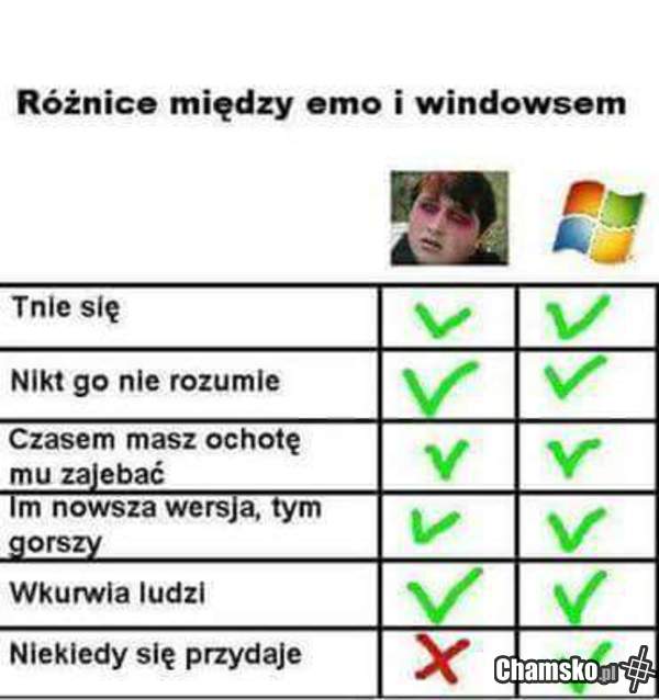 Windows & emo