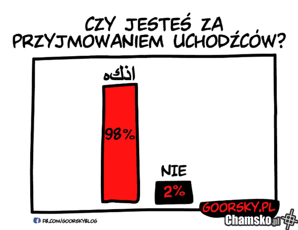 Przyjmowanie uchodźców
