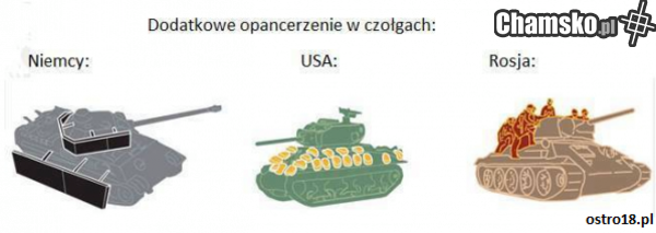 Technologie