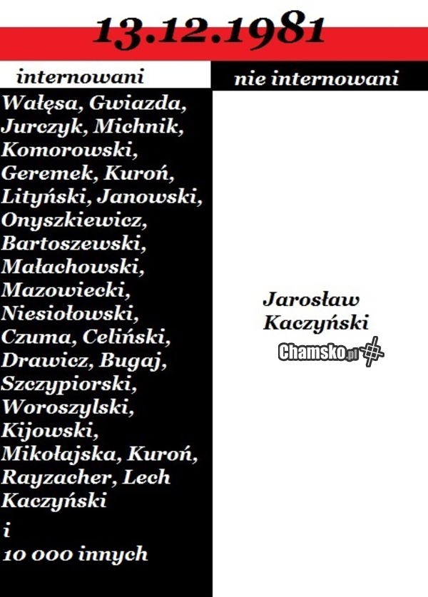 13.12.1981 ... pamiętamy