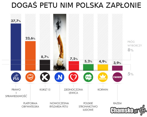 petu
