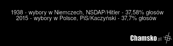 1938 - wybory w Niemczech, NSDAP/Hitler - 37,58% głosów 2015 - wybory w Polsce, PiS/Kaczyński - 37,7% głosów