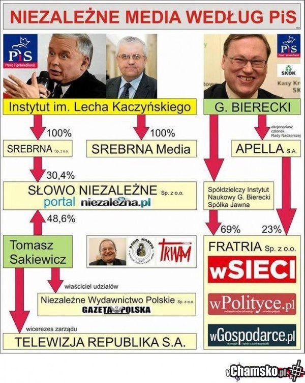 Kto ma media, ten ma władze.