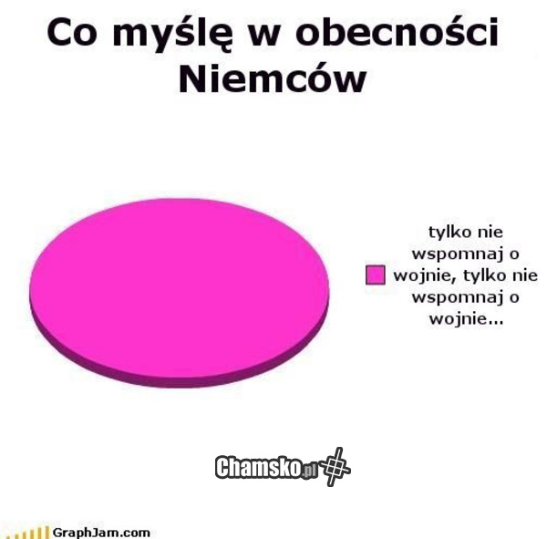 Co myślę przy szwabach