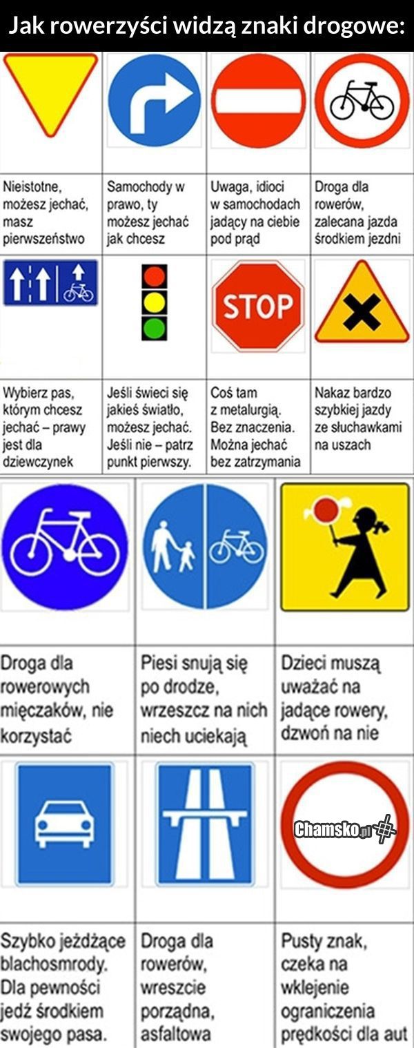 Rowerzyści