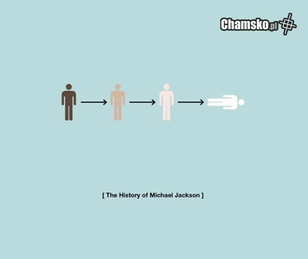 Historia życia Jacksona