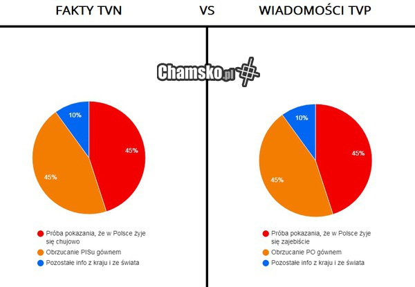 I tak dzień w dzień...