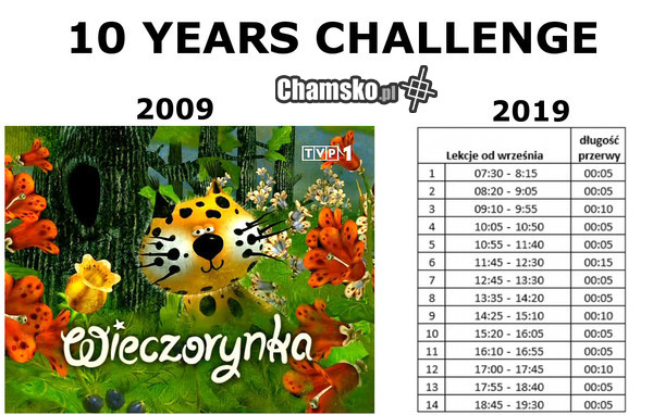 Edukacja