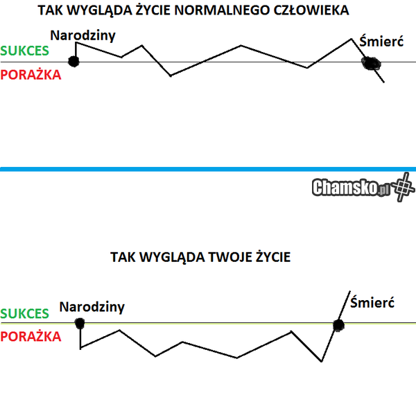 twoje życie przegrywie
