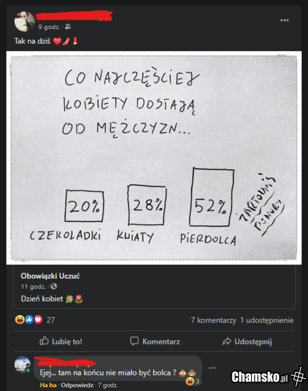 Dzień Kobiet - Bolec
